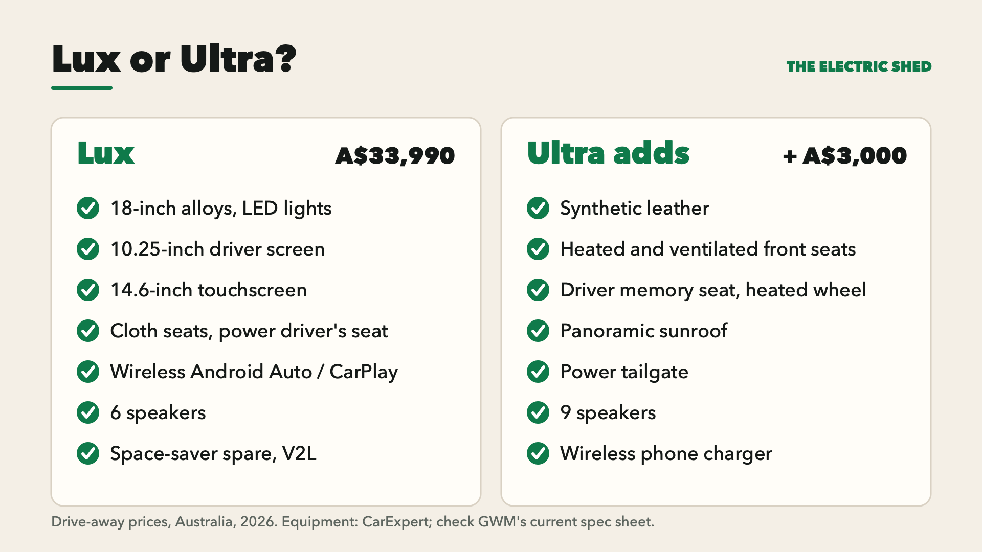 Lux and Ultra equipment compared.